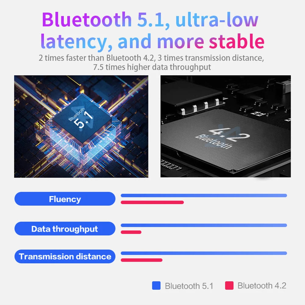 Penlar KY7 Converter™